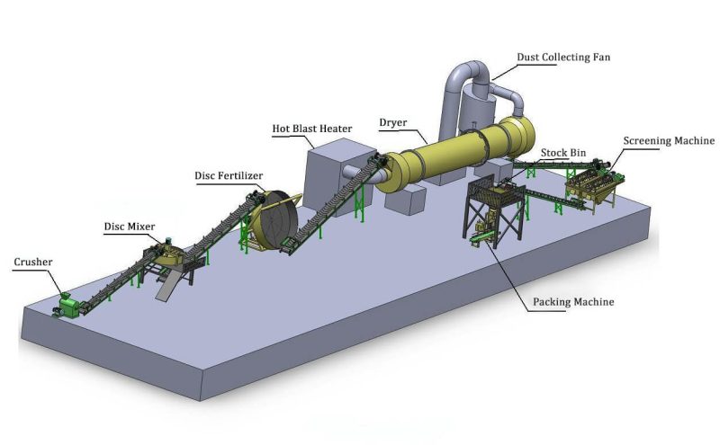 Npk Compound Fertilizer Production Line Manufacturer